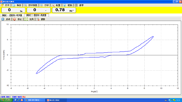 扭矩-角度曲線(xiàn)圖