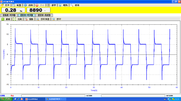 動態(tài)扭矩-時間曲線圖